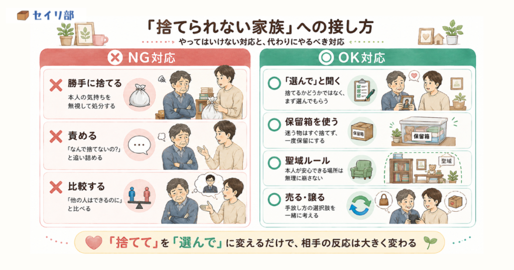 物を捨てられない家族への接し方NG対応とOK対応の比較チャート