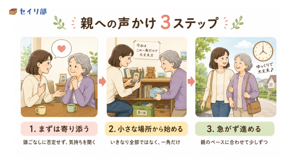 イライラせずに実家の片付けを進める「親への声かけ」3ステップ