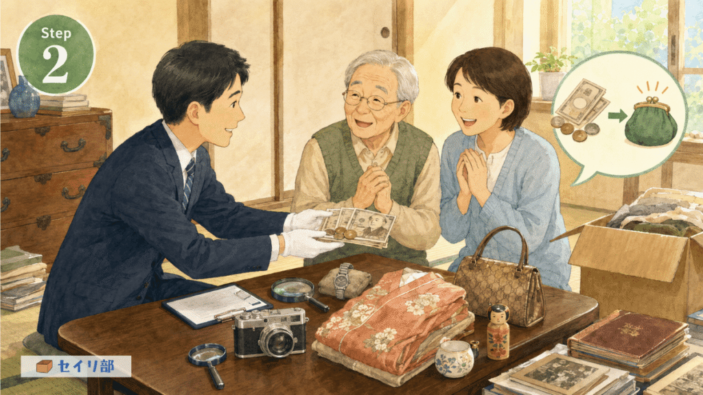実家の片付けステップ2:プロの査定士が親を説得し、買取金(軍資金)を得る図解