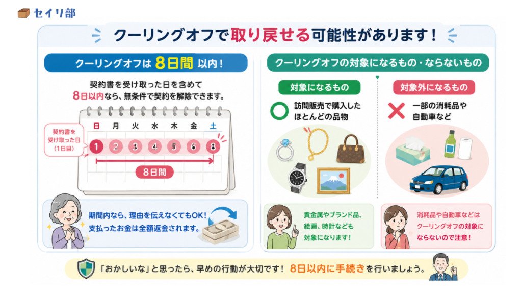 クーリングオフの8日間と対象外品目