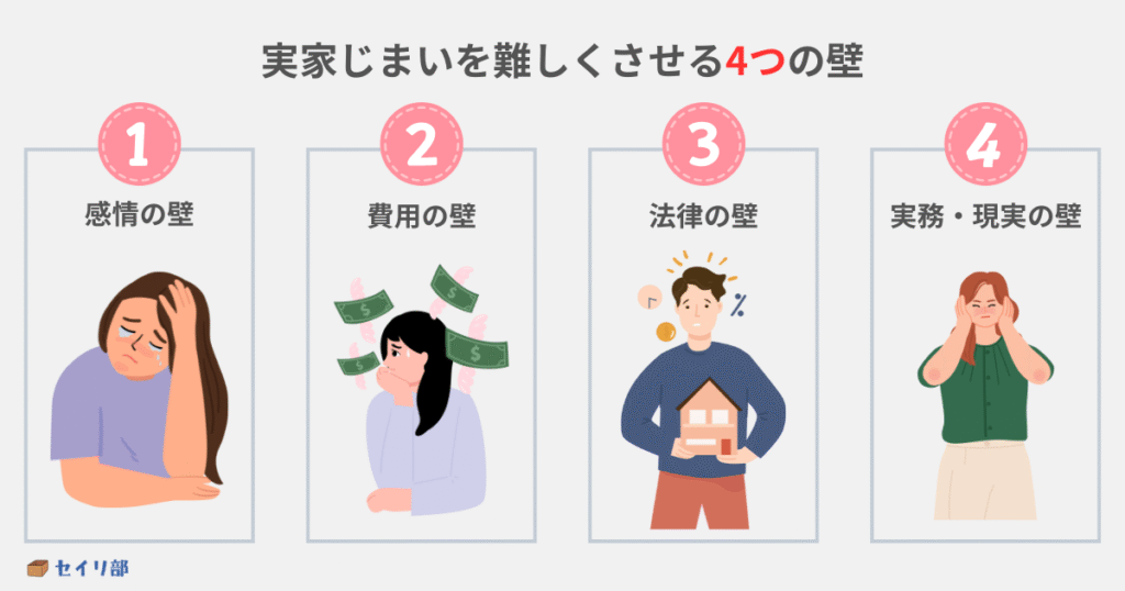 実家じまいを難しくさせる4つの壁